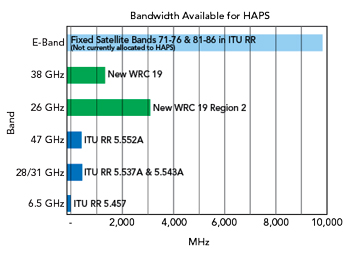 Figure 2a