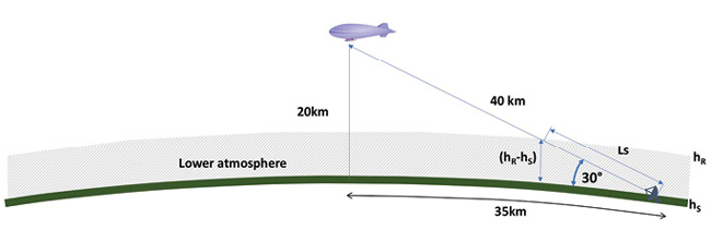 Figure 2b