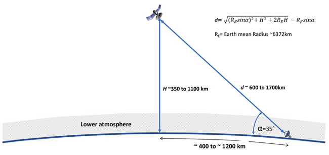 Figure 7b